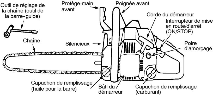 POULAN 2555 - FAMILIARISEZ-VOUS AVEC VOTRE TRONCONNEUSE - 1