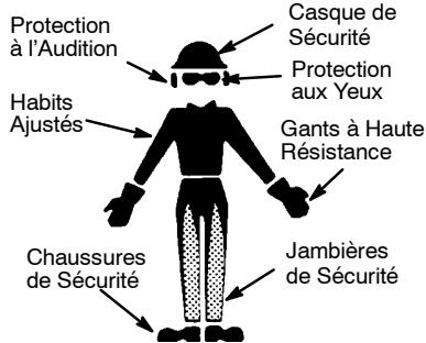POULAN 2555 - PENSEZ AVANT D'AGIR - 1