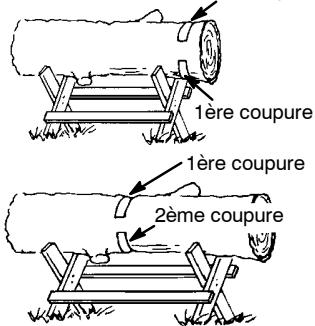 POULAN 2555 - Utilisation d'un stand de support - 1