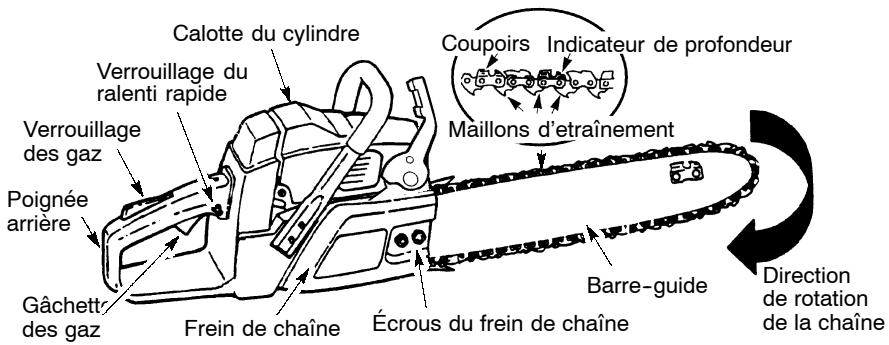 POULAN 3750 - FAMILIARISEZ-VOUS AVEC VOTRE TRONCONNEUSE - 2