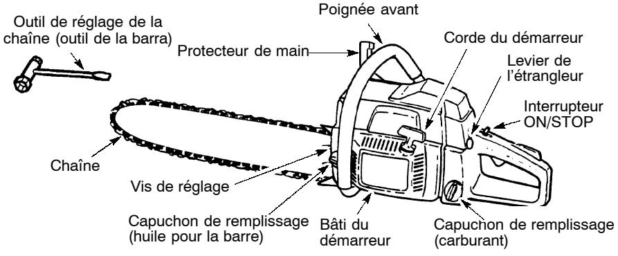 POULAN 3750 - FAMILIARISEZ-VOUS AVEC VOTRE TRONCONNEUSE - 1