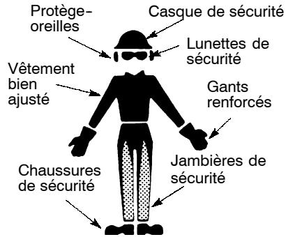 POULAN 3750 - PENSEZ AVANT D'AGIR - 1