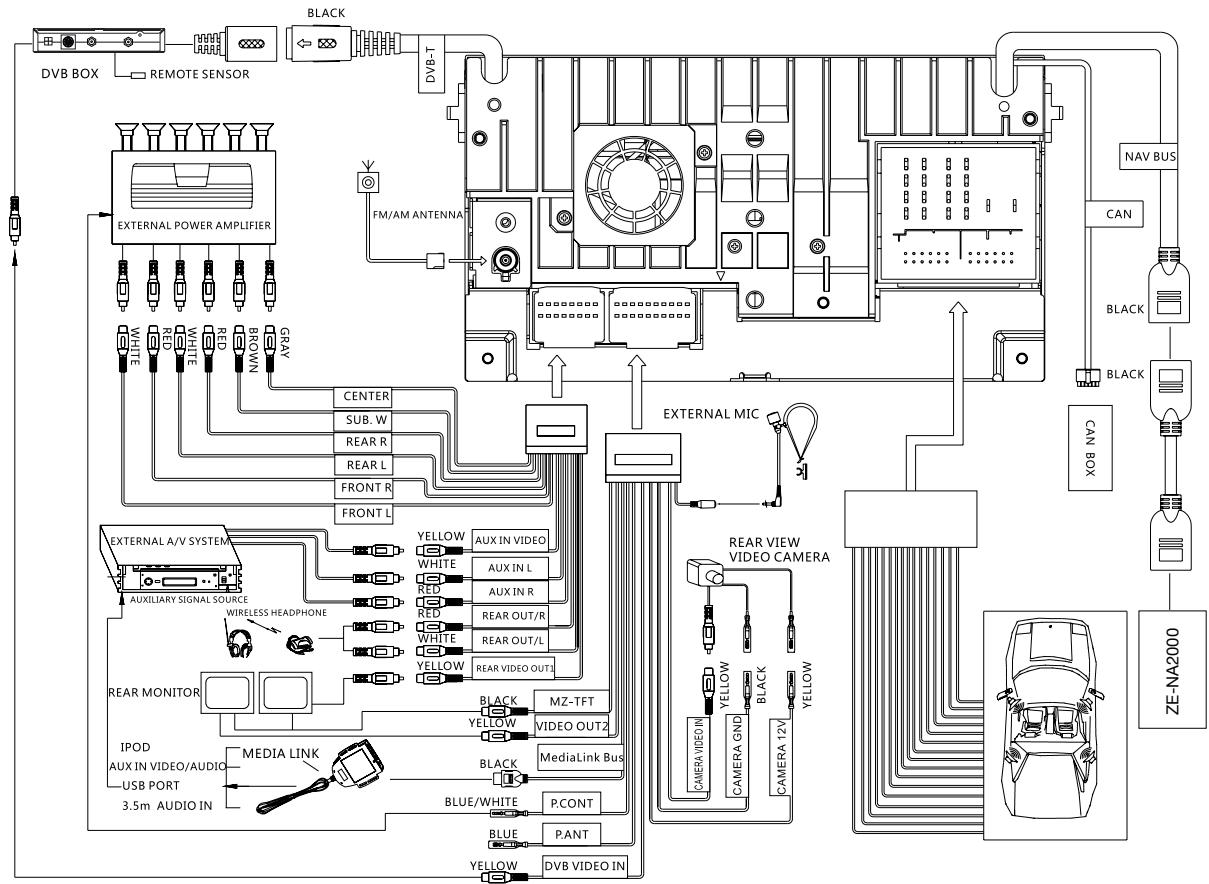 ZENEC ZE-MC2000 - CONNEXIONS - 1
