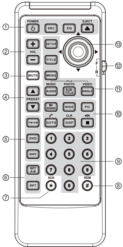 ZENEC ZE-MC2000 - TELECOMMANDE - 1