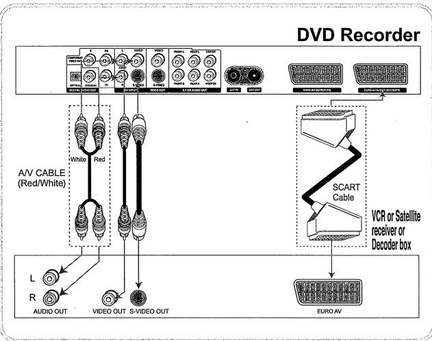DIGITEK DVR-80PH - Entrée vidéo - 1