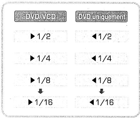 DIGITEK DVR-80PH - Défilement lent avant/arrière (DVD uniquement) - 3