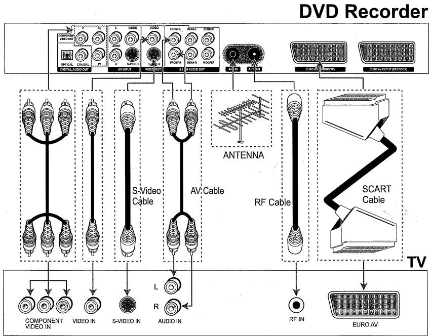 DIGITEK DVR-80PH - Sortie vidéo composante - 1