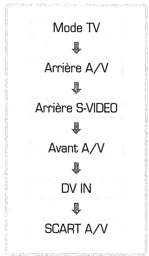 DIGITEK DVR-80PH - Enregistrement à partir d'un caméscope DV (Vidéo numérique) - 4