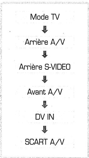 DIGITEK DVR-80PH - Enregistrement de base - 2