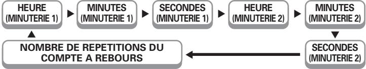 SEIKO S052 - Réglage de minuterie - 1