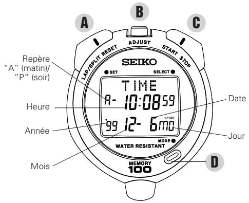 SEIKO S052 - AFFICHAGE ET BOUTONS - 1