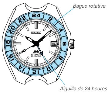 SEIKO 4S12 AUTOMATIC - Réglage de l'heure/date - 2