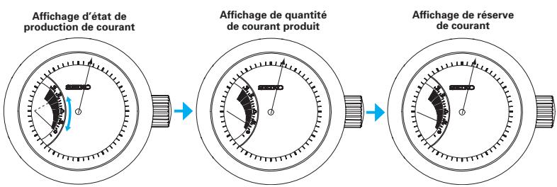 SEIKO 5D44 - Continuez à tourner la couronne pour recharger suffisamment la montre. - 1