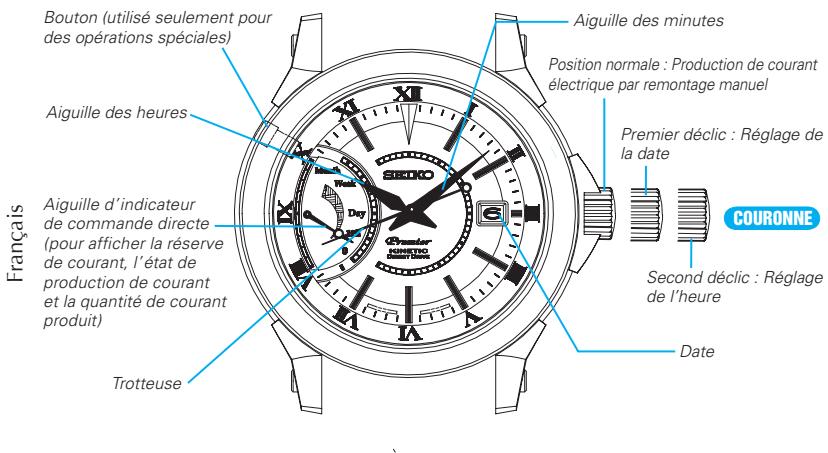 SEIKO 5D44 - Affichage et fonctionnement des boutons - 3