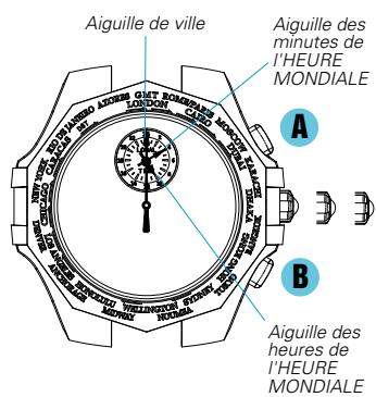 SEIKO 5T82 ANALOG QUARTZ - Ajustement de l'aiguille de VILLE et des aiguilles de l'heure mondiale - 1