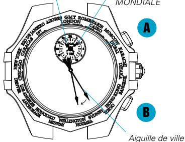SEIKO 5T82 ANALOG QUARTZ - L'affichage HEURE mondiale peut être réglé pour indiquer l'heure d'été. - 1