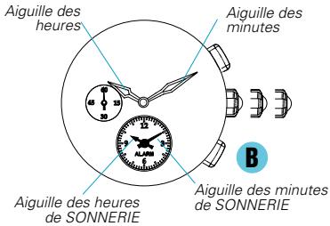 SEIKO 5T82 ANALOG QUARTZ - Ajustement des aiguilles de la sonnerie - 1