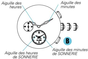 SEIKO 5T82 ANALOG QUARTZ - Ajustement des aiguilles de la sonnerie - 1
