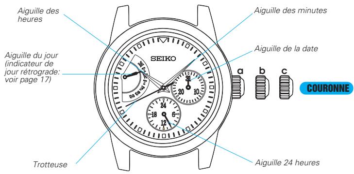 SEIKO 5Y67 ANALOG QUARTZ - SEIKO CAL. 5Y66, 5Y67 - 1
