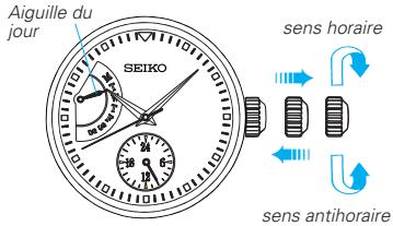 SEIKO 5Y67 ANALOG QUARTZ - SEIKO CAL. 5Y66, 5Y67 - 2