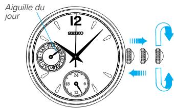 SEIKO 5Y89 ANALOG QUARTZ - SEIKO CAL. 5Y85, 5Y86, 5Y89 - 1