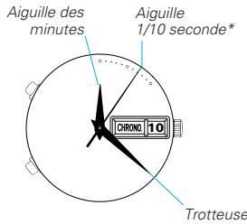 SEIKO 6M26 ANALOG QUARTZ - Comment LIRE les aiguilles - 1