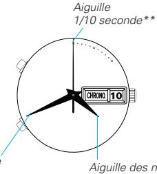 SEIKO 6M26 ANALOG QUARTZ - Comment LIRE les aiguilles - 2
