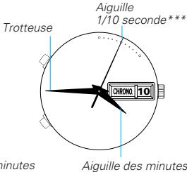 SEIKO 6M26 ANALOG QUARTZ - Comment LIRE les aiguilles - 3