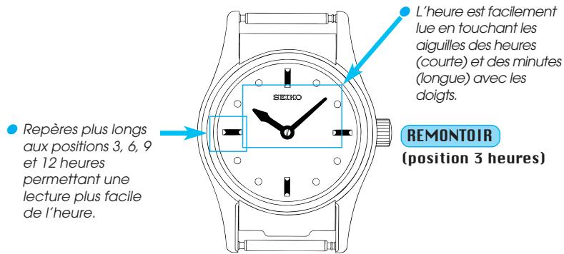 SEIKO 7C17 ANALOG QUARTZ - 1