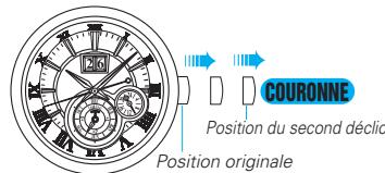 SEIKO 7D56 KINETIC - Réglage de l'heure - 3