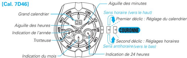 SEIKO 7D56 KINETIC - Affichage et fonctionnement des boutons - 1