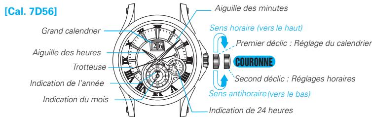 SEIKO 7D56 KINETIC - Affichage et fonctionnement des boutons - 2