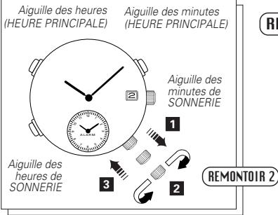 SEIKO 7T32 ANALOG QUARTZ - Ajustement des aiguilles de sonnerie - 1