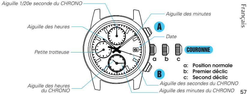 SEIKO 7T92 ANALOG QUARTZ - SEIKO CAL. 7T92 - 1