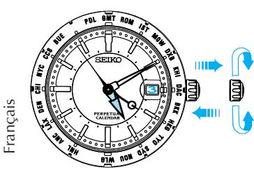 SEIKO 8F56 ANALOG QUARTZ - Changement de FUSEAU horaire en VOYAGE - 1
