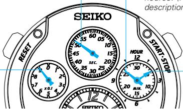 SEIKO 9T82 KINETIC - Lecture de l'aiguille des minutes du CHRONO: - 1