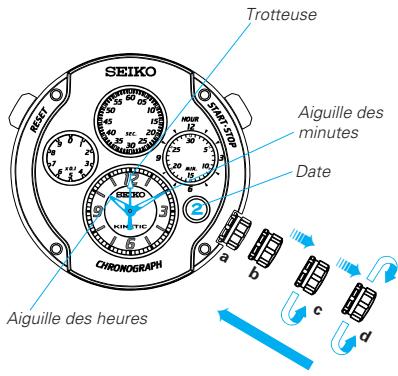 SEIKO 9T82 KINETIC - Réglage de l'heure/calendrier - 1