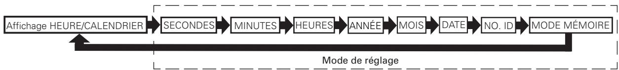 SEIKO S141 - REGLAGE DE L'HEURE/CALENDRIER - 2