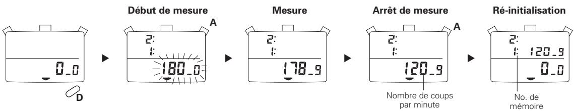 SEIKO S141 - UTILISATION DE LA FONCTION DE MESURE DE COUP/FRÉQUENCE - 1