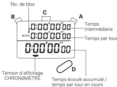 SEIKO S141 - CHRONOMETRAGE ORDINAIRE - 3