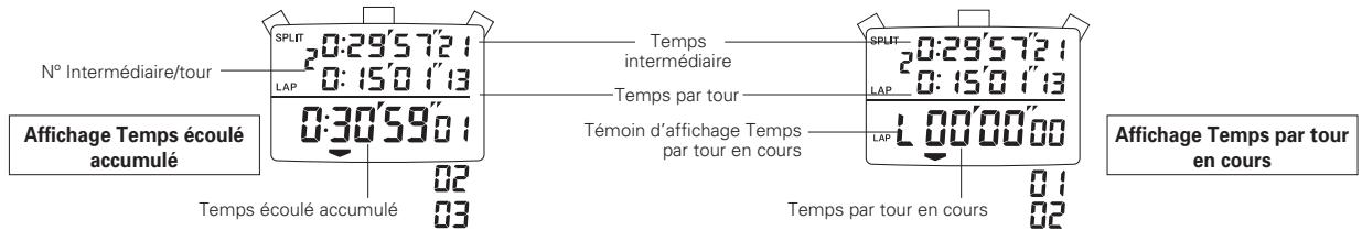 SEIKO S141 - CHRONOMETRAGE DU TEMPS INTERMEDIAIRE/TEMPS PAR TOUR - 3