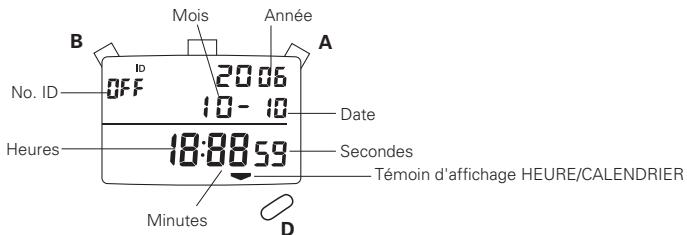 SEIKO S141 - REGLAGE DE L'HEURE/CALENDRIER - 1