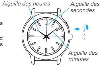 SEIKO V114 - - Modèles à date - 1