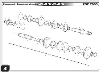 GAS GAS EC FSE 400 - Procédure pour vérifier la pression de l'huile - 5