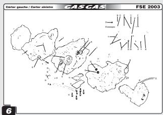 GAS GAS EC FSE 400 - Procédure pour vérifier la pression de l'huile - 7