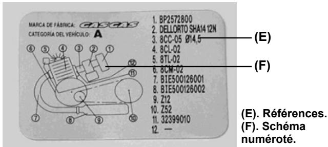 GAS GAS EC ROOKIE - Numéro d'identification de la clé de contact (C) - 2