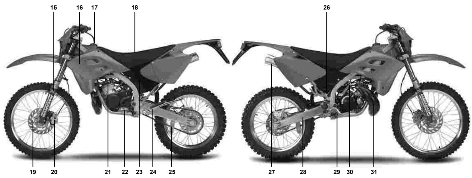 GAS GAS EC ROOKIE - Emplacement des composants - 2