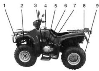 GAS GAS K2 QUAD 250 - Description et identification de la machine - 1