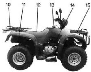 GAS GAS K2 QUAD 250 - Description et identification de la machine - 2