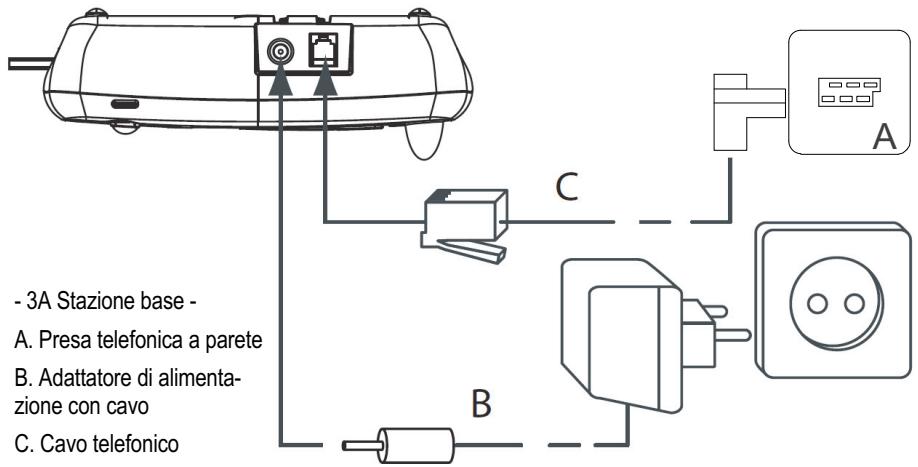 SWITEL DC 6322 COMBO - Installazione della stazione base - 1